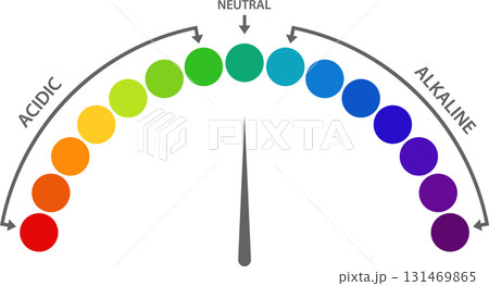 Illustration representing the PH scale, showing acid and alkaline ranges with a neutral point. 131469865