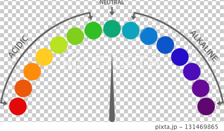 Illustration representing the PH scale, showing acid and alkaline ranges with a neutral point. 131469865