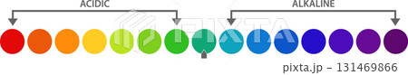 Illustration showing a colorful spectrum of values ranging from acidic to alkaline substances. 131469866