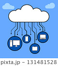 Cloud storage and computing AI technology concept design. Vector illustration graphic background.  131481528