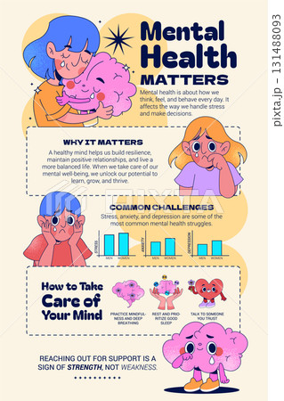 Informational Mental Health Infographic with Tips and Emotional Statistics Informational Mental Health Infographic with Tips and Emotional Statistics 131488093