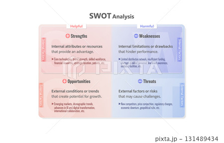 SWOT分析の図（英語表記） 131489434