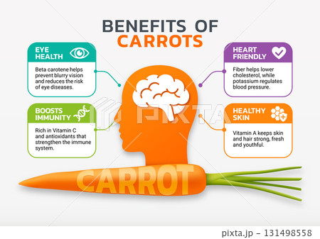 Carrot Benefits Infographic, Eye Health, Immunity, Heart, Skin Wellness 131498558