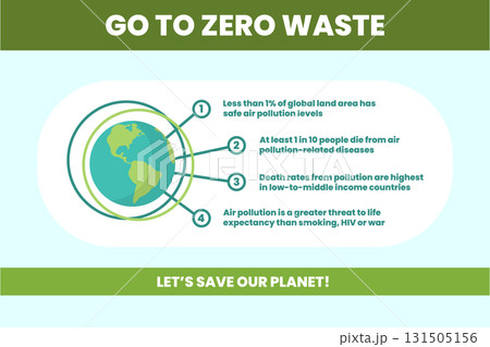 Less than 1 percent of land area has safe air pollution levels. Millions suffer from air pollution, underscoring the need for urgent conservation efforts to protect our planet. 131505156