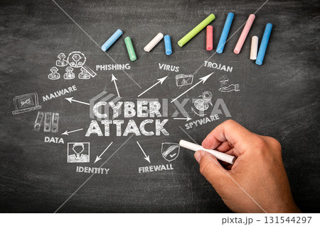 Cyber attack Concept. Illustration with icons, arrows and keywords on a black chalkboard background 131544297