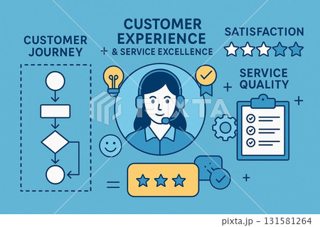 カスタマーエクスペリエンスとサービス品質の概念図 131581264