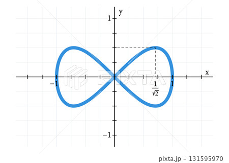 Lemniscate of Gerono, a figure-eight curve, or also the lemniscate of Huygens. In algebraic geometry, a plane algebraic curve of degree 4 and genus 0, shaped like an infinity symbol, or figure eight. Lemniscate of Gerono, a figure-eight curve, or also the lemniscate of Huygens. In algebraic geometry, a plane algebraic curve of degree 4 and genus 0, shaped like an infinity symbol, or figure eight. 131595970