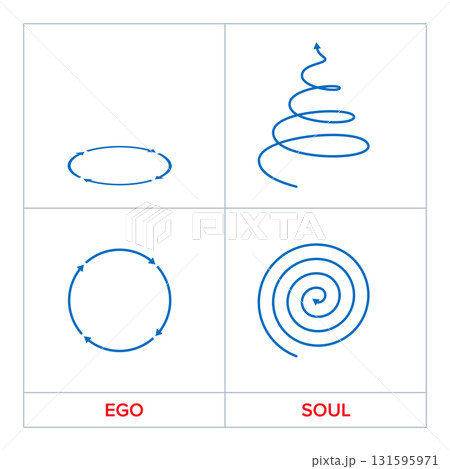 Movement and path of ego and soul in spiritual life. The ego is moving in circles, keeping itself in a loop, while the soul is moving inwards while ascending upwards, towards its origin and source. 131595971