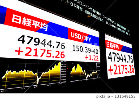 日本の東京都市景観最高値更新・4万7944円76銭。株価/終値＝10月6日、日本橋兜町 131649155