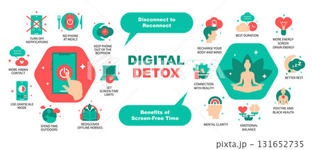 Digital Detox Infographic. Reduce Screen Time, Improve Health, and includes simple flat icons, text blocks, and tips for a healthy lifestyle in a vector illustration 131652735