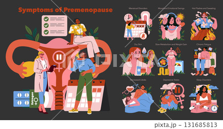Vector illustration showing premenopause symptoms including mood swings, hot flashes, fatigue, and more. Features medical context with diverse facial expressions highlighting emotions. Vector illustration showing premenopause symptoms including mood swings, hot flashes, fatigue, and more. Features medical context with diverse facial expressions highlighting emotions. 131685813