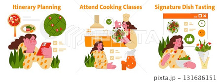 Vector illustration depicting a series of activities including itinerary planning, attending cooking classes, and tasting signature dishes. A person engaging with culinary experiences on a digital 131686151