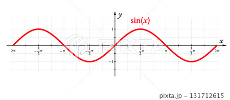 Sine wave, graph of the sine function. Sinusoidal wave, or sinusoid, a periodic wave, whose waveform is the trigonometric sine function. Occur often in physics, including wind, sound, and light waves. 131712615