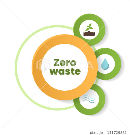This graphic illustrates the concept of zero waste as a key approach to environmental conservation. It highlights the importance of reducing waste for a cleaner planet. 131729881