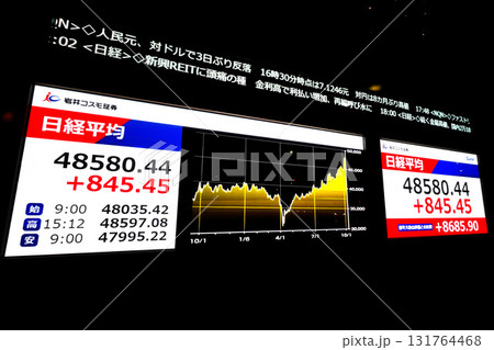 日本の東京都市景観初4万8000円台・最高値更新4万8580円44銭・株価/終値=9日、日本橋兜町 日本の東京都市景観初4万8000円台・最高値更新4万8580円44銭・株価/終値=9日、日本橋兜町 131764468