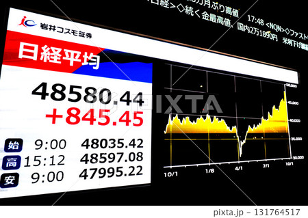 日本の東京都市景観初4万8000円台・最高値更新4万8580円44銭・株価/終値。金最高値…＝9日 131764517