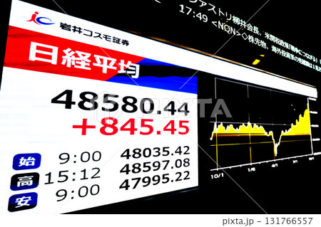 日本の東京都市景観初4万8000円台・最高値更新4万8580円44銭・株価/終値＝9日、日本橋兜町 131766557