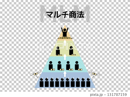 マルチ商法（MLM）の階層構造を示すピラミッド図 131787159
