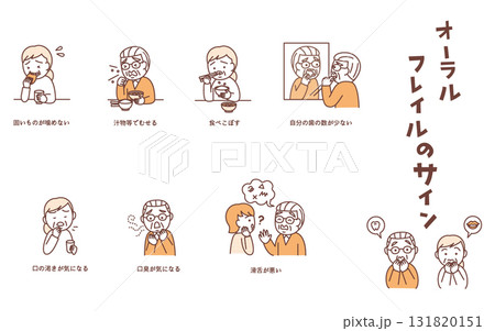 オーラルフレイルのサインイラスト集 オーラルフレイルのサインイラスト集 131820151