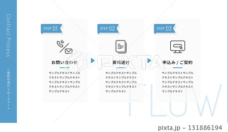 ご契約の流れ (お問い合わせ 資料請求 お申し込み 3ステップ シンプル) ビジネス図解テンプレート 131886194
