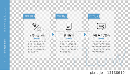 ご契約の流れ (お問い合わせ 資料請求 お申し込み 3ステップ シンプル) ビジネス図解テンプレート 131886194