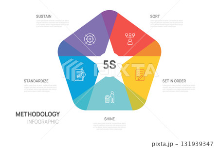 5s methodology diagram for Business workplace organization, 5 steps methodology infographic vector illustration. 131939347