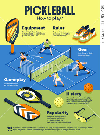 Pickleball infographic showing history gear rules in isometric cartoon style Pickleball infographic showing history gear rules in isometric cartoon style 131950589