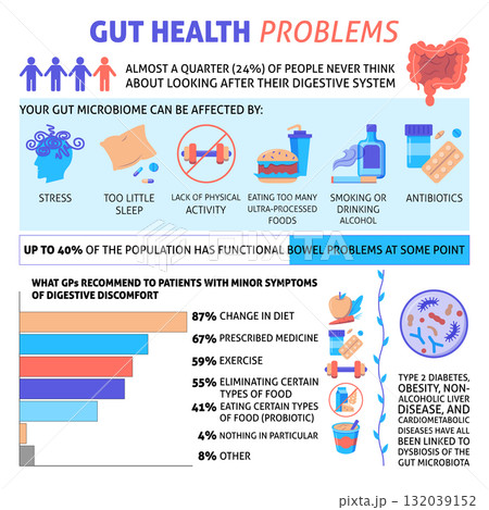 Gut health problems infographic 132039152