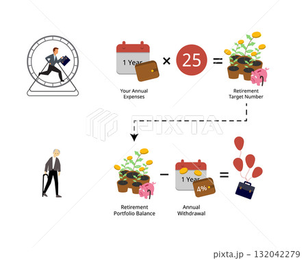 25x rule  for 25 times your annual expenses saved then use 4% rule of your retirement savings each year 132042279