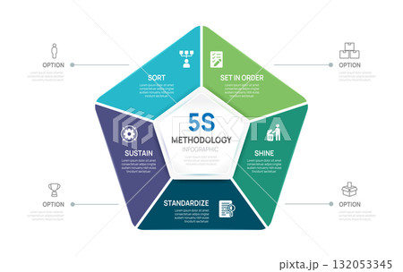 5s methodology diagram for Business workplace organization, 5 steps methodology infographic vector illustration. 5s methodology diagram for Business workplace organization, 5 steps methodology infographic vector illustration. 132053345
