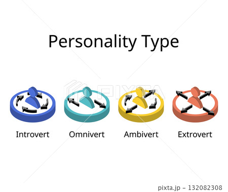 Personality type of Introvert, Ambivert, omnivert, extrovert 132082308