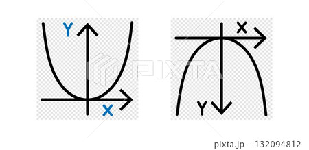 Graph of a Parabola, showing positive and negative direction of Y-axis and X-axis. Graph of a Parabola, showing positive and negative direction of Y-axis and X-axis. 132094812