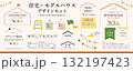 住宅・家・ハウジング・見学会・不動産・モデルハウス・建物のデザイン素材セット（タイトル、フレーム） 132197423