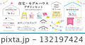 住宅・家・ハウジング・見学会・不動産・モデルハウス・建物のデザイン素材セット（タイトル、フレーム） 132197424