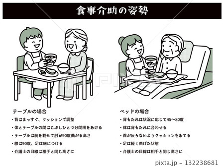 食事介助の姿勢 食事介助の姿勢 132238681