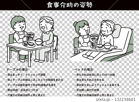 食事介助の姿勢 食事介助の姿勢 132238681