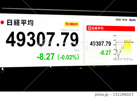 日本の東京都市景観4万9000円台・終値前日比8円27銭安4万9307円79銭・株価/終値＝22日 132266023