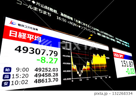 日本の東京都市景観4万9000円台・終値前日比8円27銭安4万9307円79銭・株価/終値＝22日 132268334