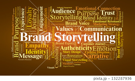 Brand Storytelling Word Cloud. Key Concepts On Emotional Connection, Authenticity, Identity, And Strategic Communication In Building Meaningful Brand Narratives. Brand Storytelling Word Cloud. Key Concepts On Emotional Connection, Authenticity, Identity, And Strategic Communication In Building Meaningful Brand Narratives. 132287936