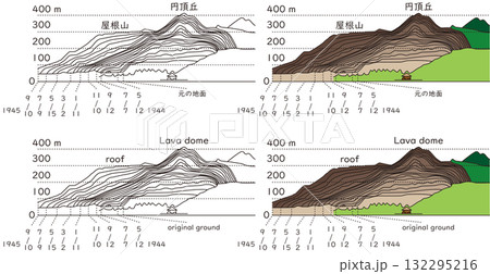 三松ダイヤグラムMimatsudiagram 132295216