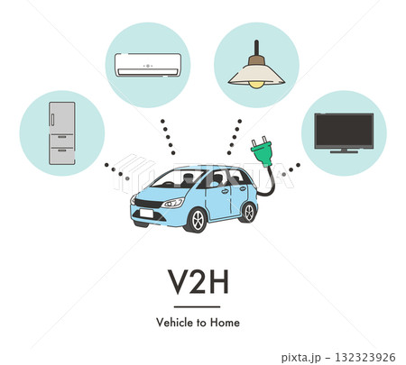 電気自動車と家電をつなぐ再生可能エネルギーの概念図 電気自動車と家電をつなぐ再生可能エネルギーの概念図 132323926
