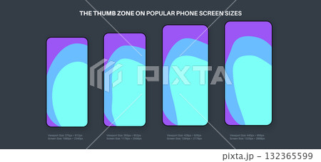 Thumb zone map Thumb zone map 132365599