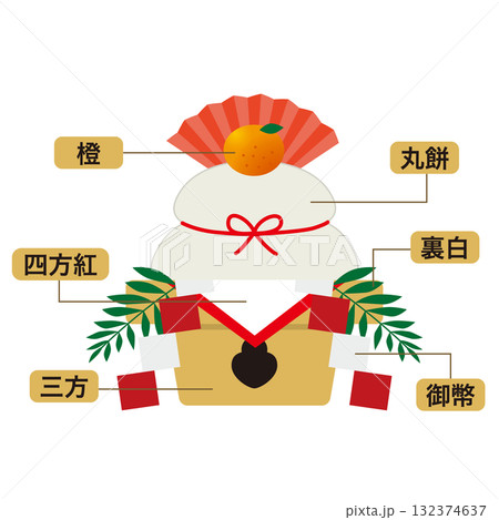 お正月の鏡餅の部位説明イラスト 132374637