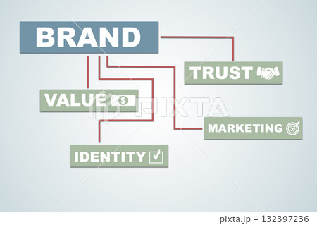 Brand strategy concept diagram with keywords. Corporate identity, customer loyalty and market growth 132397236