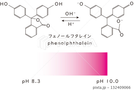 フェノールフタレインの構造と色の変化 132409066