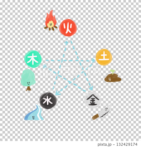 陰陽五行衝突對應圖 陰陽五行衝突對應圖 132429174