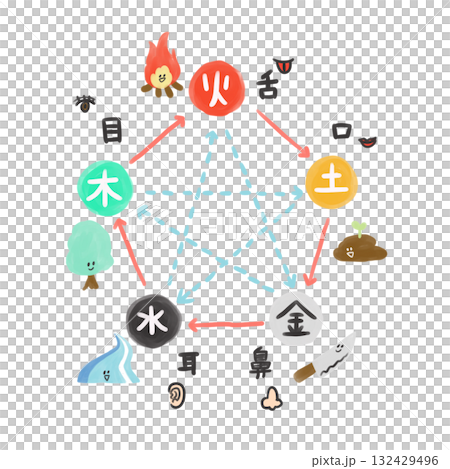 陰陽五行五竅對應圖 / 五竅圖解 陰陽五行五竅對應圖 / 五竅圖解 132429496