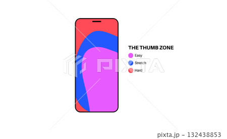 Thumb zone map Thumb zone map 132438853