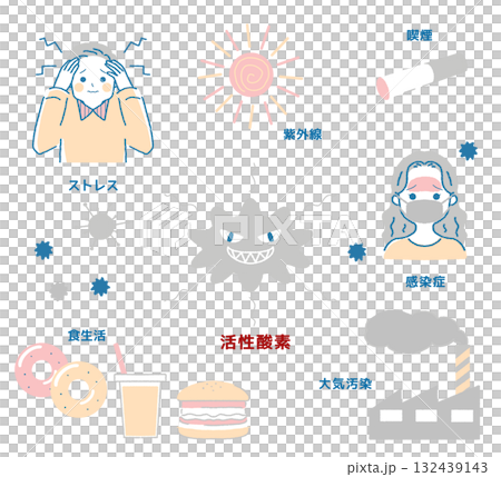 活性氧增加的原因和成因 活性氧增加的原因和成因 132439143