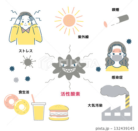 活性酸素が増える理由・原因・図 132439145